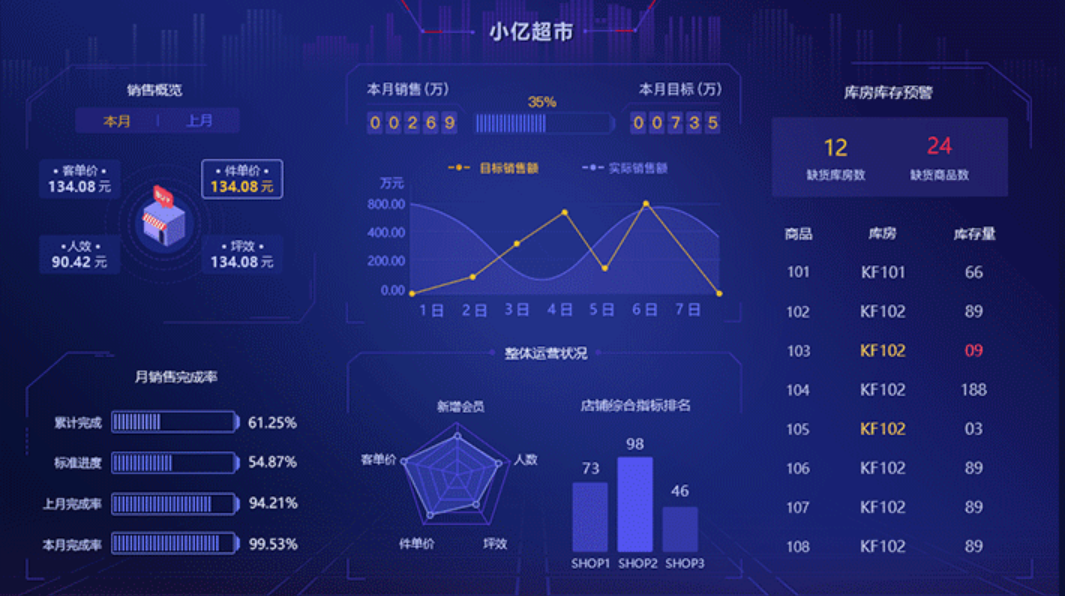 BI管理系統的功能應用有哪些？