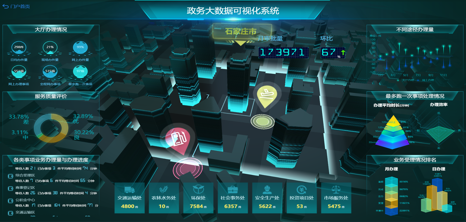 2021 BI系統(tǒng)如何選型？主要看這7點