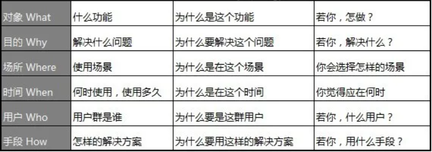 如何做產品市場分析？您的產品 BI分析指南