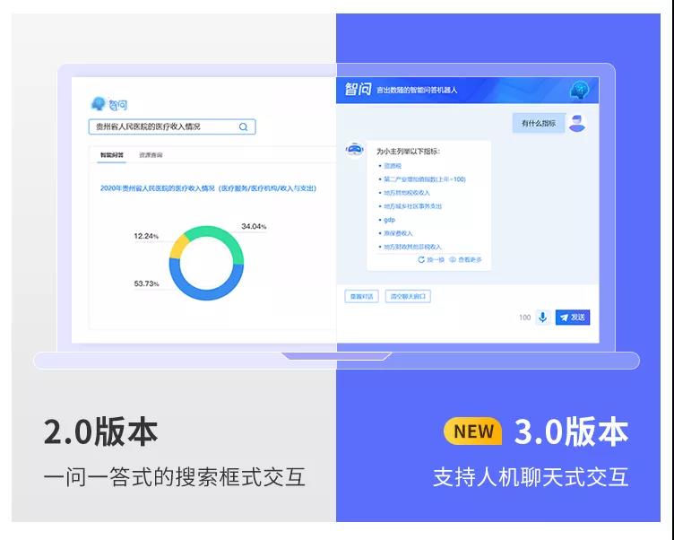 億信ABI智問模塊全新升級，打通AI+BI最后一堵墻