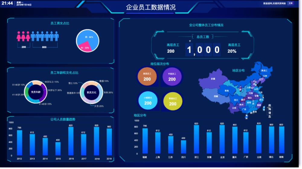 BI工具的核心是什么？不僅僅是數據可視化